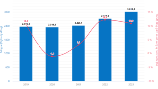 [Interactive]: Toàn cảnh kinh tế Việt Nam quý 2/2023