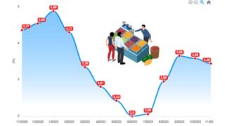 [Interactive]: Toàn cảnh kinh tế Việt Nam tháng 11/2023