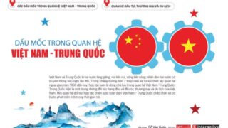 [Interactive]: Dấu mốc trong quan hệ Việt Nam – Trung Quốc