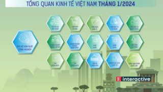 [Interactive]: Toàn cảnh kinh tế Việt Nam tháng 1/2024