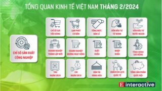 [Interactive]: Toàn cảnh kinh tế Việt Nam tháng 2/2204