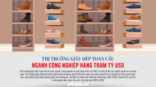 Thị trường giày dép toàn cầu ngành công nghiệp hàng trăm tỷ USD