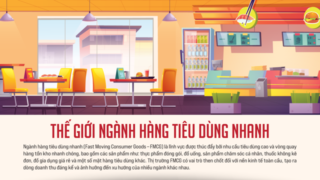 Thế giới ngành hàng tiêu dùng nhanh