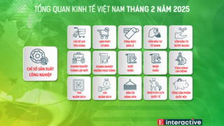 [Interactive]: Toàn cảnh kinh tế Việt Nam tháng 2/2025